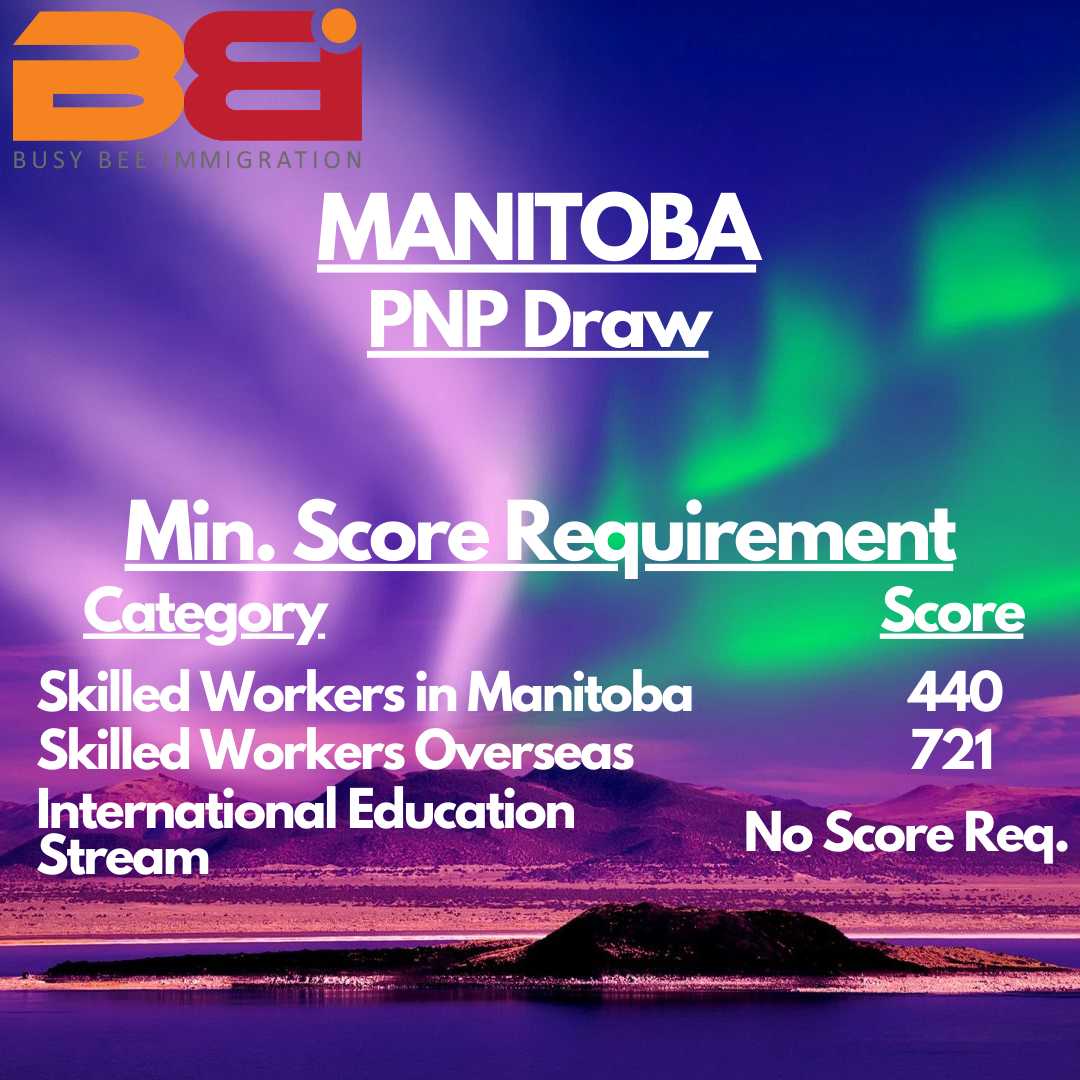 Manitoba invited 367 immigration candidates to apply for a provincial nomination