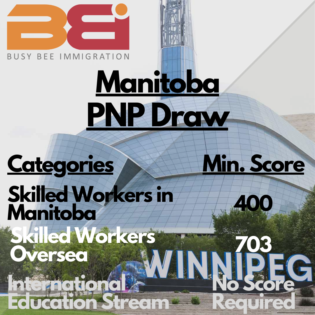 Manitoba has invited 2,786 PNP candidates to apply for a PNP in 2021