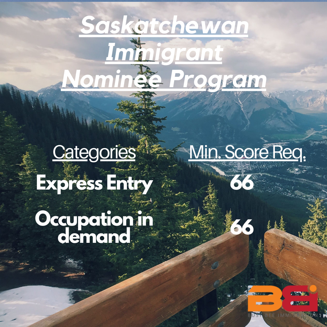 Saskatchewan held a new round of invitations on 8 September