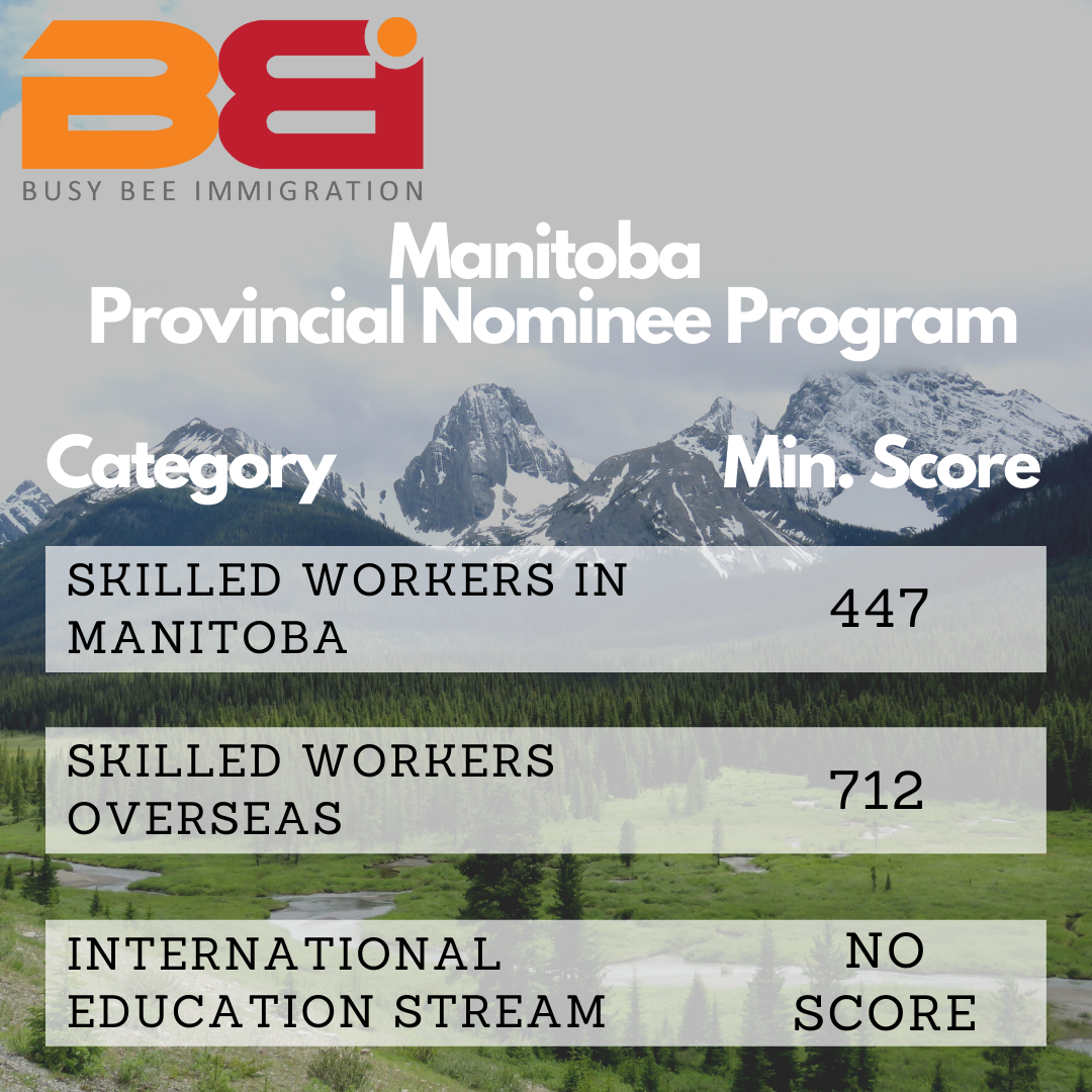 Manitoba held a new immigration draw on 16th December