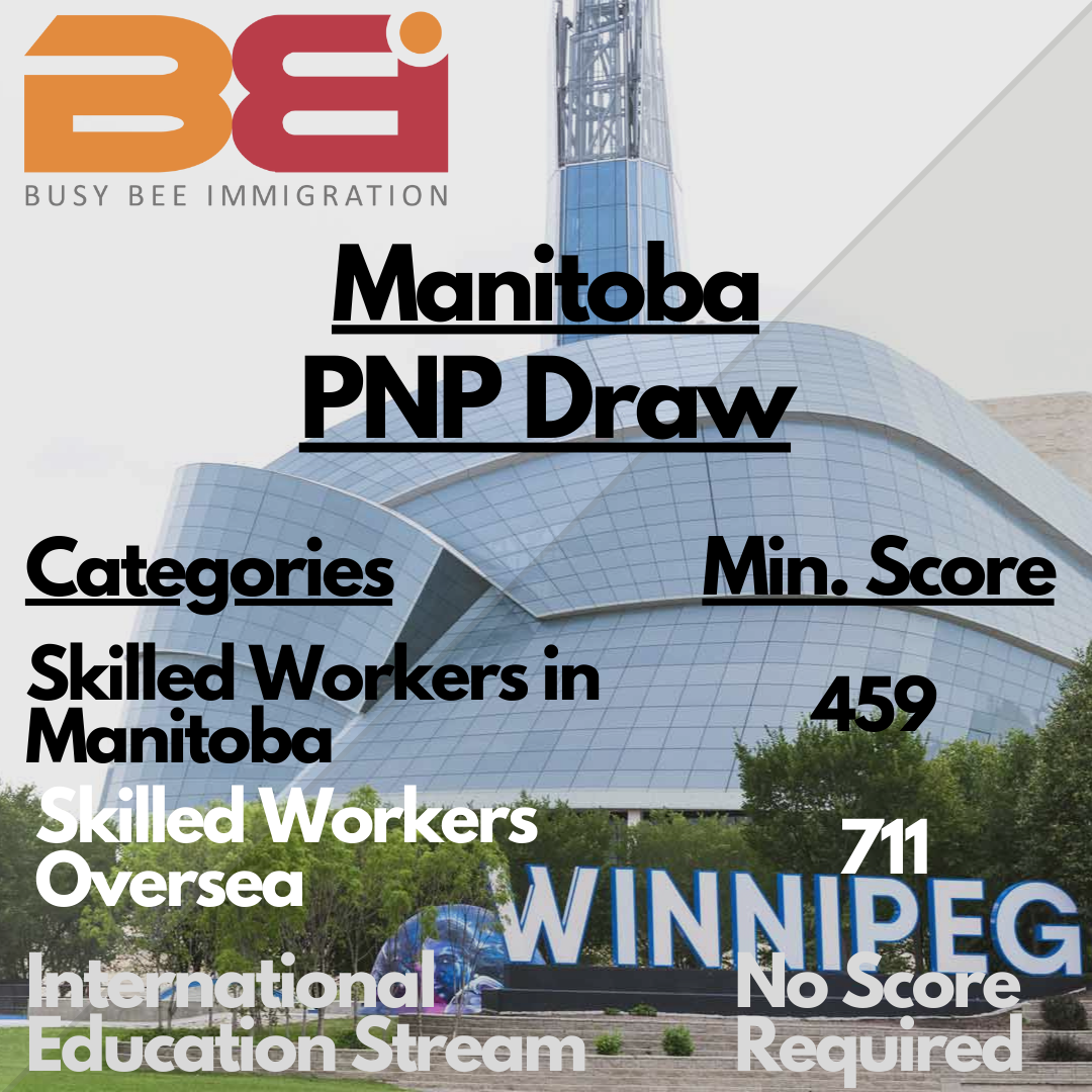 Manitoba holds first PNP draw of 2022